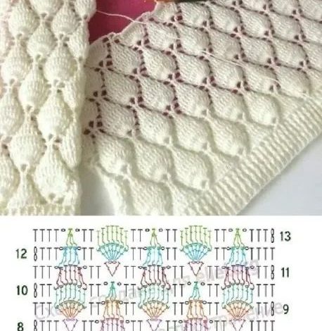 Photo of Топ-10 узоров для вязания