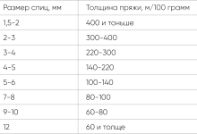 Photo of Как выбрать спицы для вязания