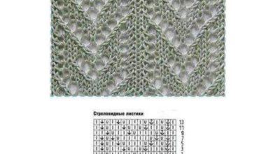 Photo of «Популярные узоры для вязания»