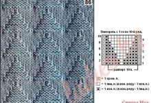 Photo of «Как выбрать узор для вязания»